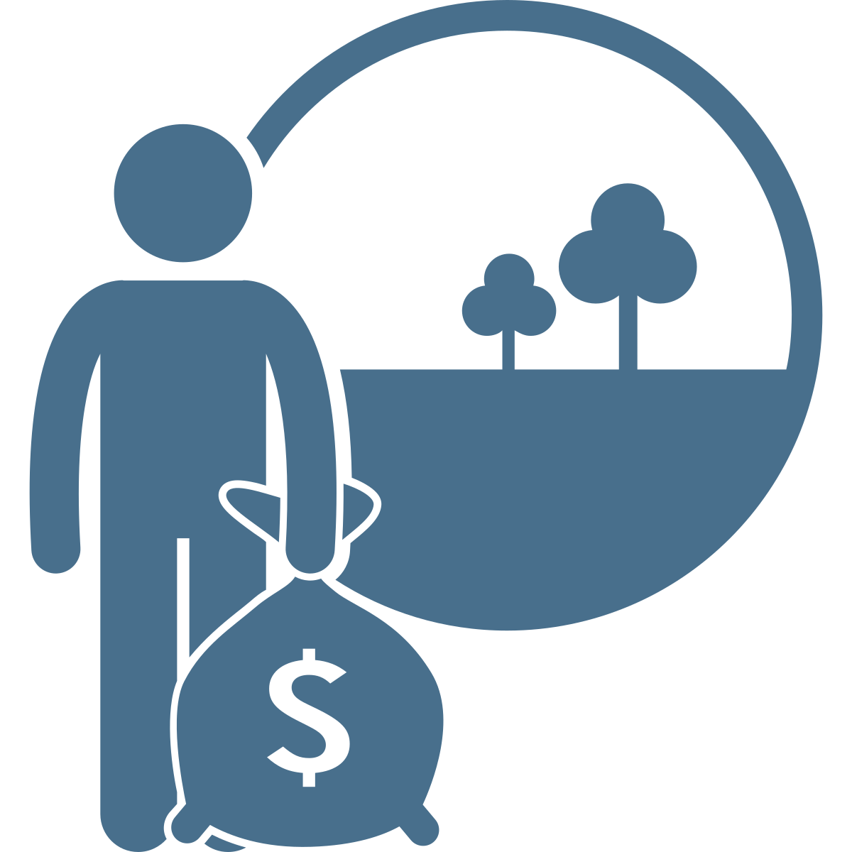 land investment